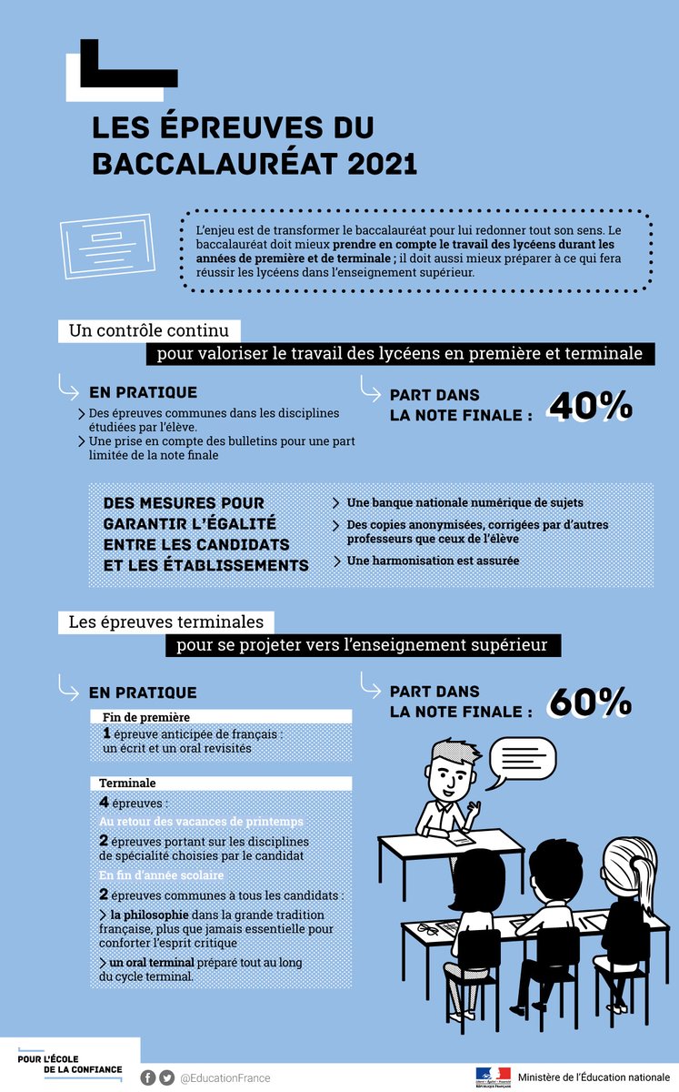 rforme-du-baccalaurat-2021